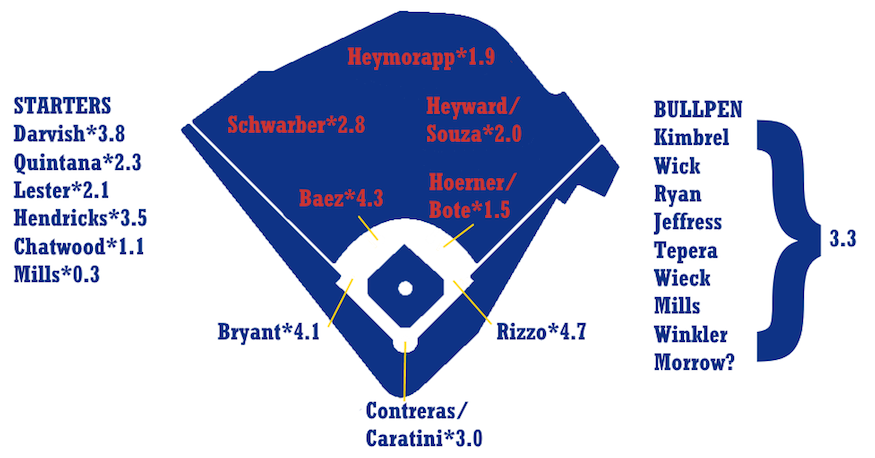 Wrigleyville Nation Ep 218 – Guest: Dan Szymborski, Cubs ZIPS Projections, Neighborhood Update