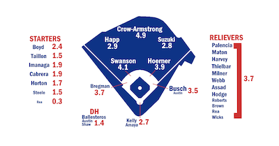Wrigleyville Nation Ep 398 –  Dan Szymborski, Cubs 2026 Zips Projections
